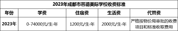 2024年成都市芭德美際學(xué)校學(xué)費多少錢？