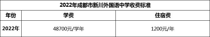 2024年成都市新川外國(guó)語(yǔ)中學(xué)學(xué)費(fèi)多少錢(qián)？