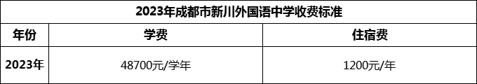 2024年成都市新川外國(guó)語(yǔ)中學(xué)學(xué)費(fèi)多少錢(qián)？