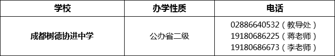 2024年成都市成都樹德協(xié)進(jìn)中學(xué)招辦電話是多少？