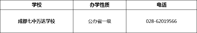 2024年成都市成都七中萬達學校招辦電話是多少？