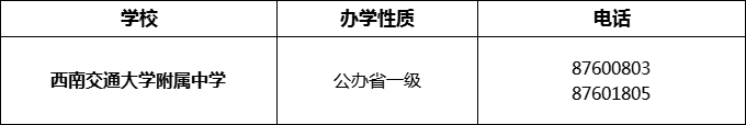 2024年成都市西南交通大學(xué)附屬中學(xué)招辦電話是多少？