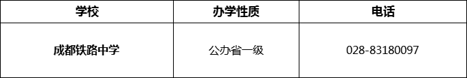 2024年成都市成都鐵路中學招辦電話是多少？