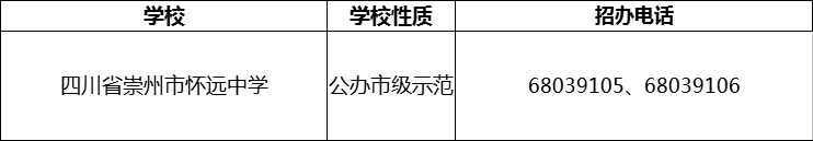 2024年成都市四川省崇州市懷遠中學(xué)招辦電話是多少？