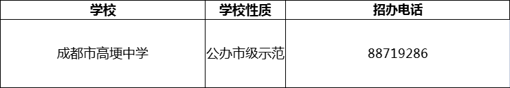 2024年成都市高埂中學(xué)招辦電話是多少？