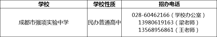 2024年成都市強(qiáng)項(xiàng)實(shí)驗(yàn)中學(xué)招辦電話是多少？