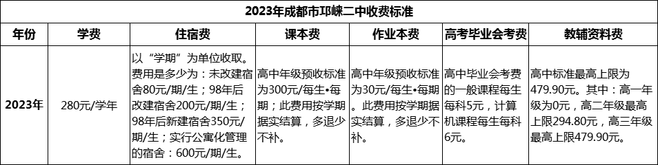 2024年成都市邛崍二中學(xué)費多少錢？