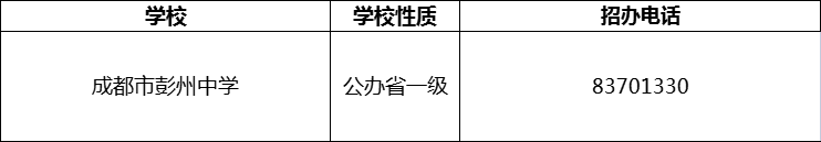 2024年成都市彭州中學(xué)招辦電話是多少？