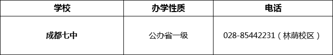 2024年成都市成都七中招辦電話是多少？