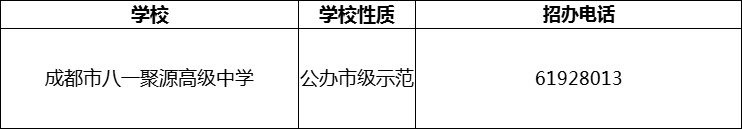 2024年成都市八一聚源高級(jí)中學(xué)招辦電話是多少？