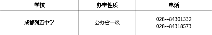 2024年成都市成都列五中學招辦電話是多少？