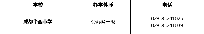 2024年成都市成都華西中學招辦電話是多少？