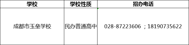 2024年成都市都江堰玉壘學(xué)校招辦電話是多少？