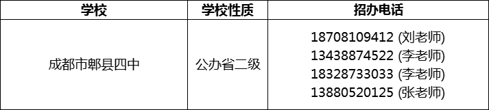 2024年成都市郫縣四中招辦電話是多少？