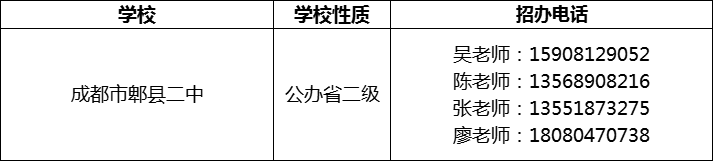 2024年成都市郫縣二中招辦電話是多少？