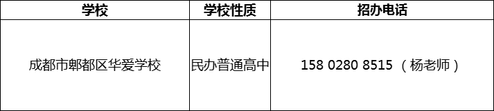 2024年成都市郫都區(qū)華愛學(xué)校招辦電話是多少？