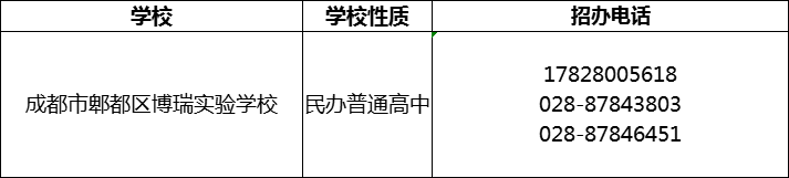 2024年成都市郫都區(qū)博瑞實驗學(xué)校招辦電話是多少？