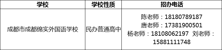 2024年成都市成都綿實外國語學校招辦電話是多少？