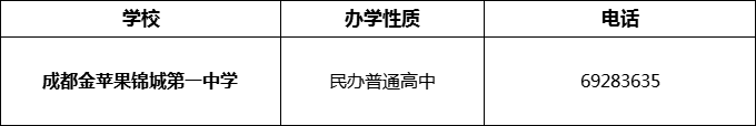 2024年成都市成都金蘋果錦城第一中學(xué)招辦電話是多少？