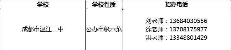 2024年成都市溫江二中招辦電話是多少？