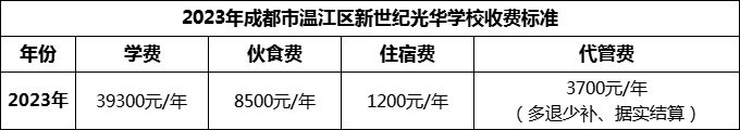 2024年成都市溫江區(qū)新世紀(jì)光華學(xué)校學(xué)費(fèi)多少錢？