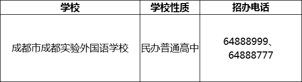 2024年成都市成都實(shí)驗(yàn)外國語學(xué)校招辦電話是多少？