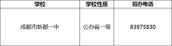 2024年成都市新都一中招辦電話是多少？