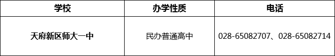 2024年成都市天府新區(qū)師大一中招辦電話是多少？