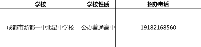 2024年成都市新都一中北星中學(xué)校招辦電話是多少？