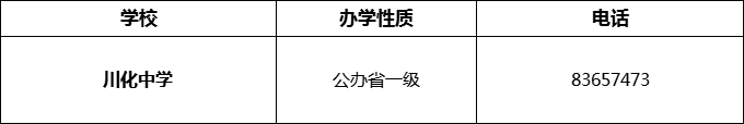 2024年成都市川化中學招辦電話是多少？