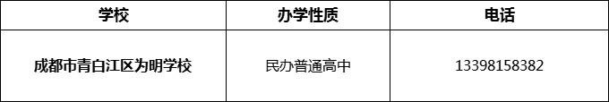 2024年成都市青白江區(qū)為明學(xué)校招辦電話是多少？