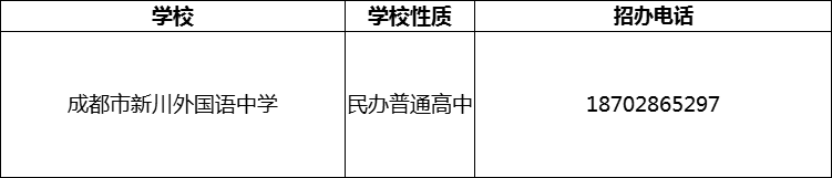 2024年成都市新川外國語中學招辦電話是多少？