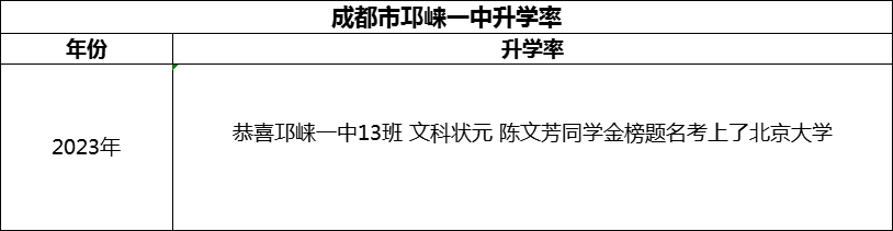 2024年成都市邛崍一中升學(xué)率怎么樣？