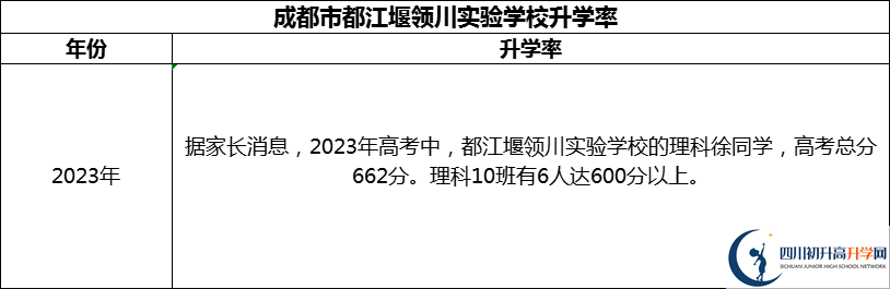 2024年成都市都江堰領川實驗學校升學率怎么樣？