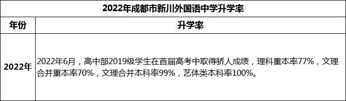 2024年成都市成都新川外國語中學(xué)升學(xué)率怎么樣？