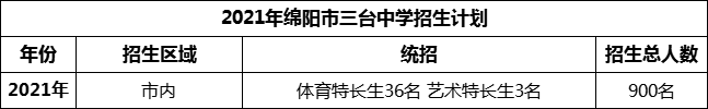 2024年綿陽市三臺中學招生計劃是多少？