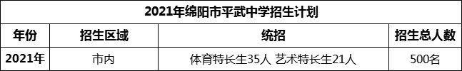 2024年綿陽市平武中學(xué)招生計劃是多少？