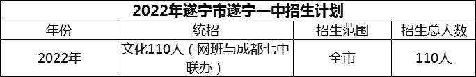 2024年遂寧市遂寧一中招生計(jì)劃是多少？