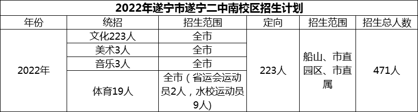 2024年遂寧市遂寧二中招生計劃是多少？