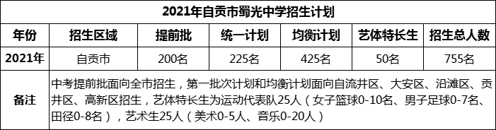 2024年自貢市蜀光中學(xué)招生計(jì)劃是多少？