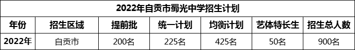 2024年自貢市蜀光中學(xué)招生計(jì)劃是多少？