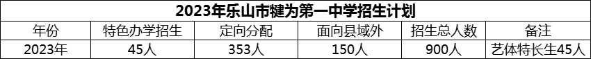 2024年樂山市犍為第一中學招生計劃是多少？