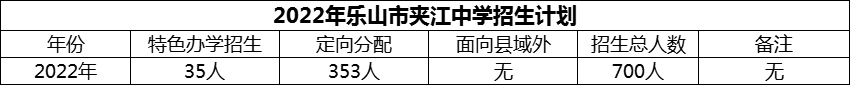 2024年樂(lè)山市夾江中學(xué)招生計(jì)劃是多少？