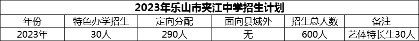 2024年樂(lè)山市夾江中學(xué)招生計(jì)劃是多少？