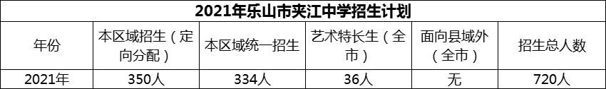 2024年樂(lè)山市夾江中學(xué)招生計(jì)劃是多少？