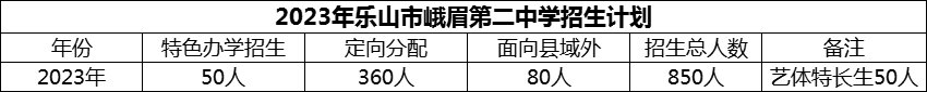 2024年樂山市峨眉第二中學(xué)招生計劃是多少？