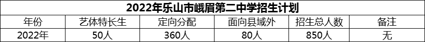 2024年樂山市峨眉第二中學(xué)招生計劃是多少？