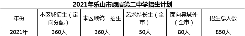 2024年樂山市峨眉第二中學(xué)招生計劃是多少？