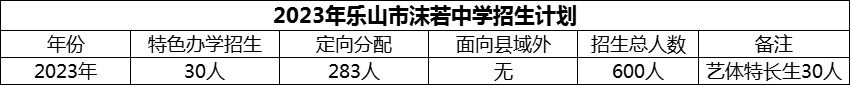 2024年樂山市沫若中學(xué)招生計劃是多少？