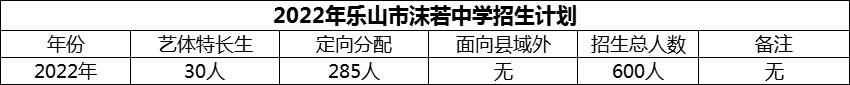 2024年樂山市沫若中學(xué)招生計劃是多少？